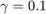 $\gamma=0.1$